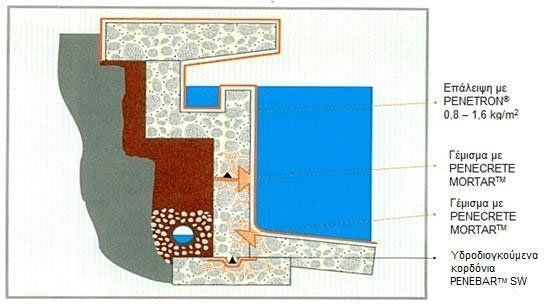 existing construction swimming pools gr draft 59